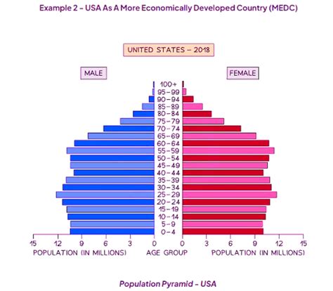 Effects of Changing Population Sizes - Economics for GCSE/IGCSE - Year ...
