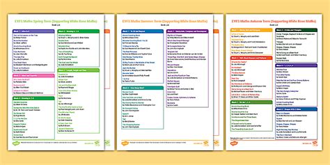 👉 EYFS Reception Maths Book Lists (Supporting White Rose Maths)