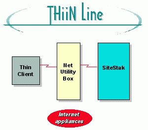 A Case for Internet Server Appliances