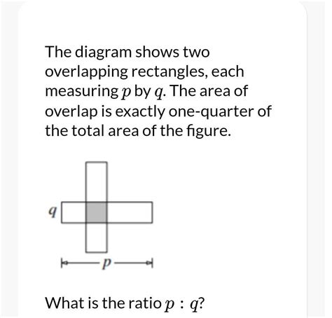 The diagram shows two overlapping rectangles, each measuring p by q ...