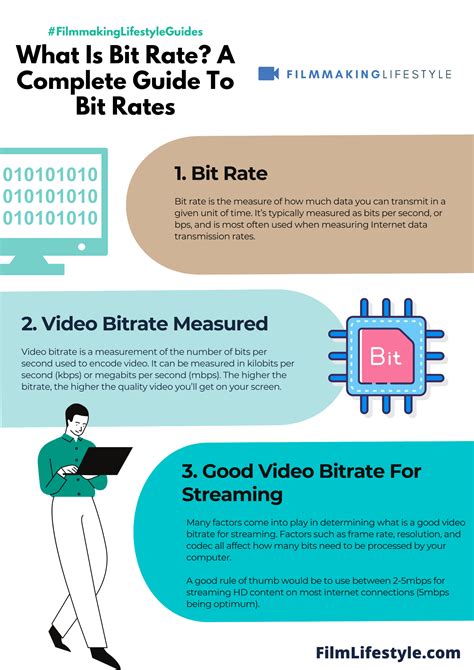 Bitrate Difference 的图像结果