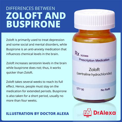 Arm Pain Zoloft at Ina Pfarr blog