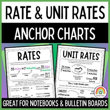 Image result for Data Chart Math Unit Rate