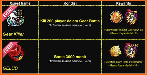 October 23, 2024 to November 20, 2024