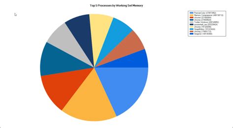 Examples of Viso PowerShell Script Chart 的图像结果