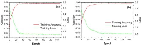Comparative Study of Convolutional Neural Network and Conventional ...
