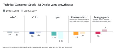 Mega-trends shaping T&D sales in 2024+ - APAC