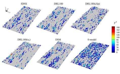 Vortex visualization with λ + 2 = −0.005. Flow is for Reτ = 180 and (∆x... | Download Scientific ...