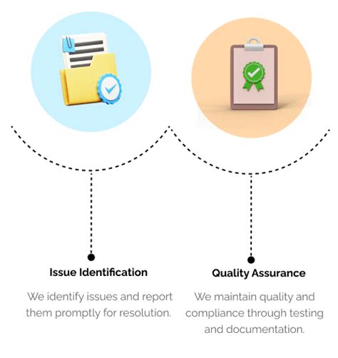 Software Application and QA Services in Coimbatore | Blazon