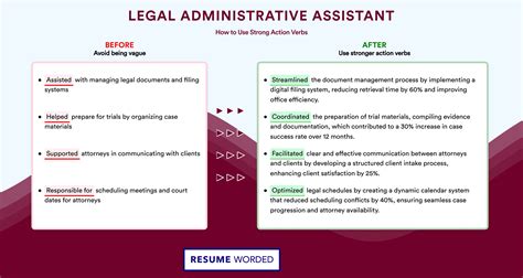 Legal Administrative Assistant Course 的图像结果