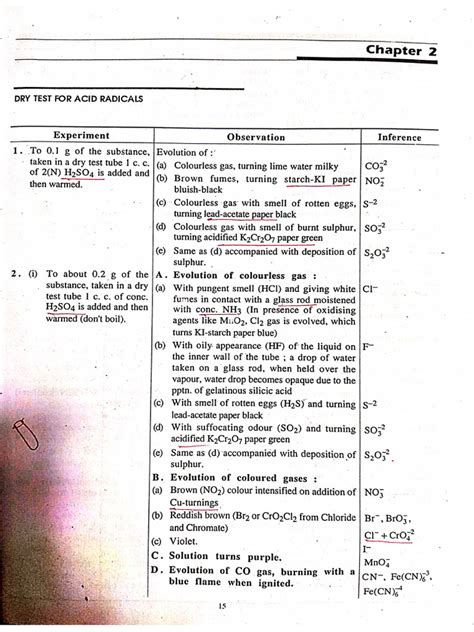 Image result for Dry Reaction Test
