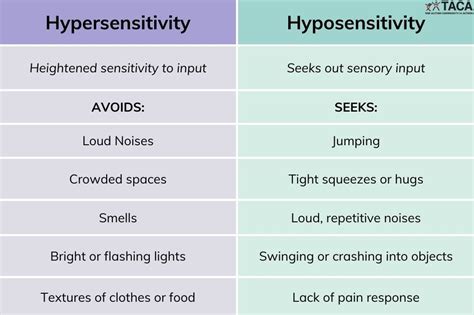 Image result for Sensory Processing Disorder Types