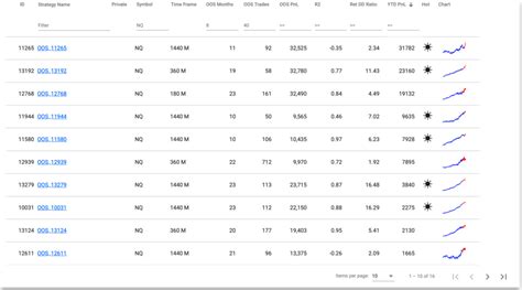 Image result for MultiCharts EasyLanguage