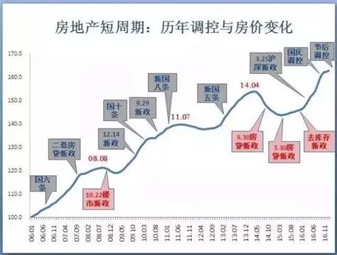 上海楼市十年：房价涨3倍 成交量“四涨五落”_房产资讯_房天下