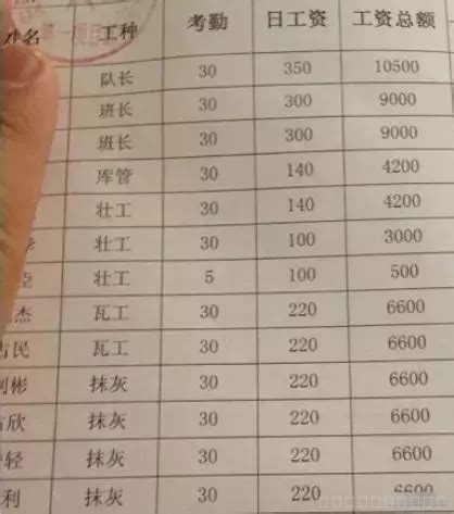 在中国，月薪1万是什么水平？ - 知乎