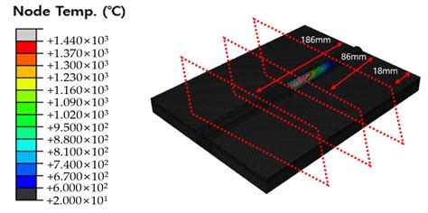 An Improved Method for Deriving the Heat Source Model for FCAW of 9% ...