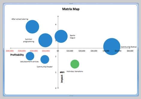 Image result for Matrix Map Upper