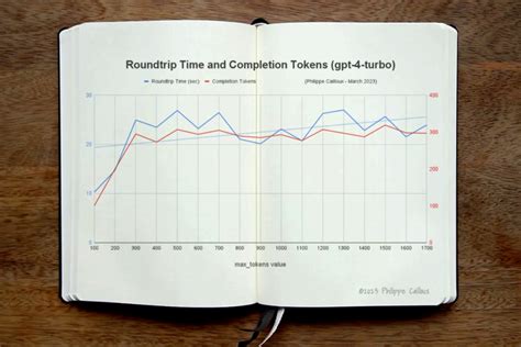 Image result for Openai API Parameters