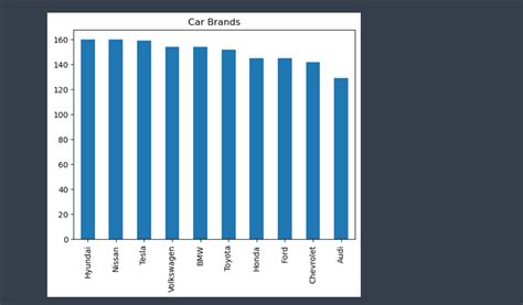 Image result for Data Augmentation Machine Learning