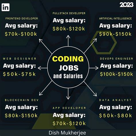 Image result for JavaScript Coding for Company Jobs