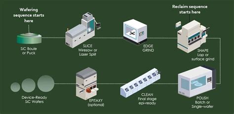 Image result for Operating System Cartoon Animation