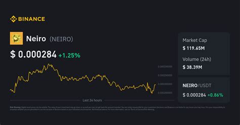 Neiro Price Today in India | NEIRO to INR Live Price & Chart