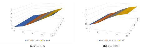 On the Bias of the Unbiased Expectation Theory