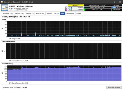 Image result for Task Manager Delta