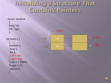 Image result for Difference Between Structure and Pointer
