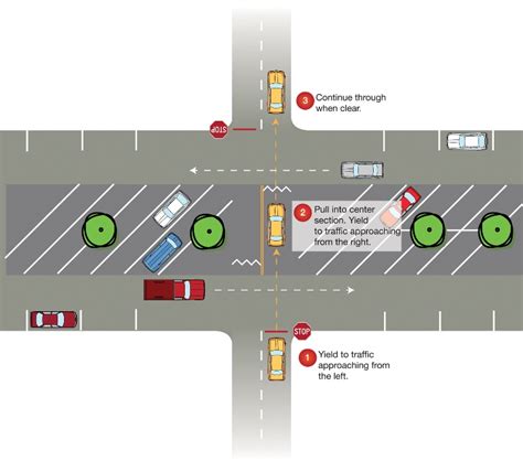 Diagram of BLVD Traffic Patterns | City of Lancaster