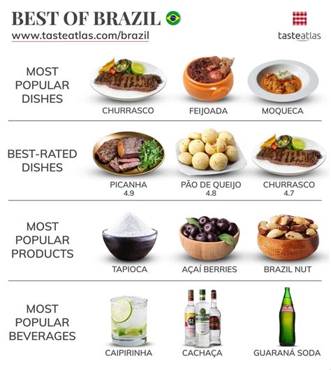 Traditional Brazilian Food: A Culinary Journey