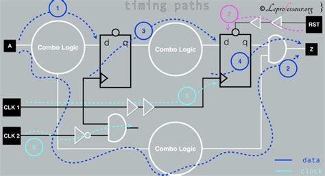 Image result for Static Timing Setup
