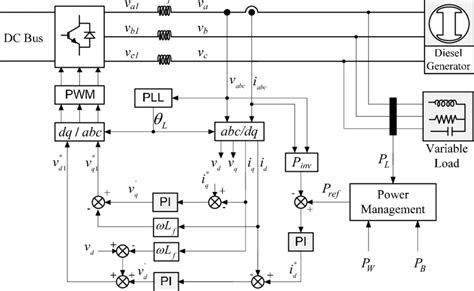 Image result for Controller Axis Grid