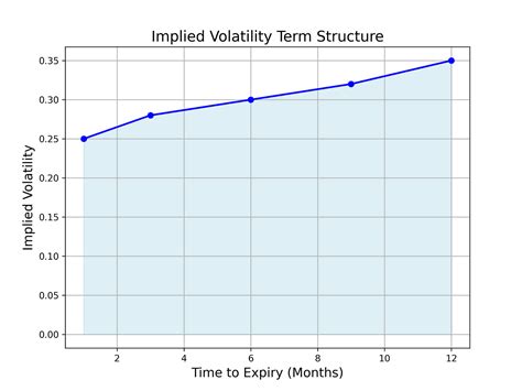 Big O Notation Python 的图像结果