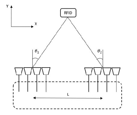 Image result for Localizer Antenna Array