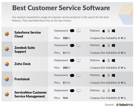 Customer Service Management Software 的图像结果
