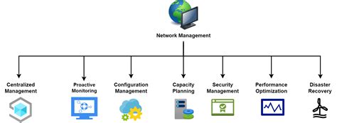 Computer Network Management 的图像结果