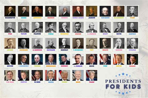 President List 的图像结果