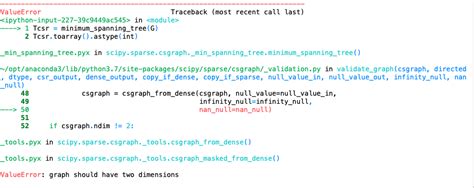 Image result for Minimum Spanning Tree in Python