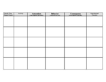 Image result for How to Graph ABC Data
