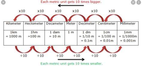 Convert 800dam to km - Brainly.in