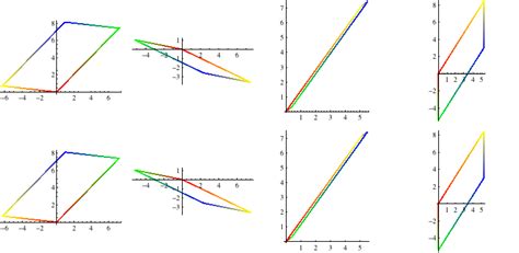 Image result for Matrix Decomposition Calculator
