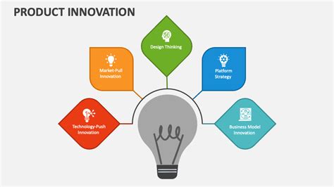Image result for Product Development Process Example