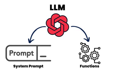 Image result for How to Create an Ai Using Python