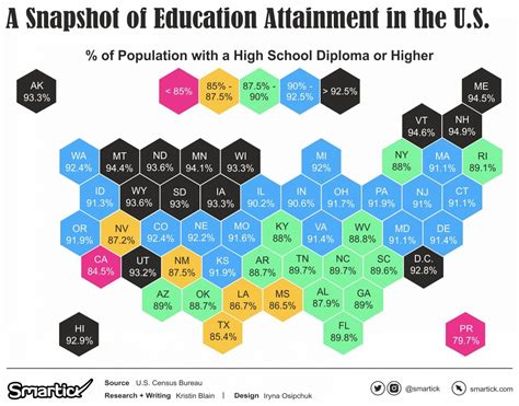 Mapped: The Most (and Least) Educated States in America - Smartick's Data Visualizations