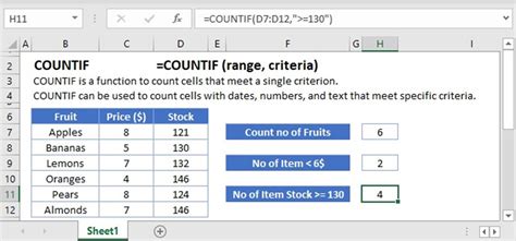 Image result for Dynamic Countif