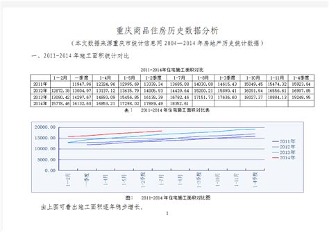重庆空气质量历史数据剖析__凤凰网