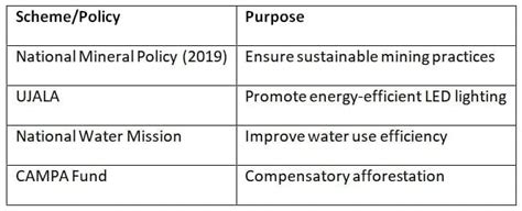 Cheat Sheet Resources - Geography for UPSC CSE PDF Download