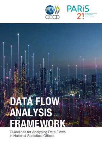 Data Flow Framework 的图像结果