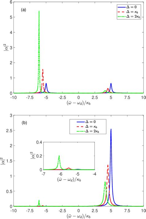 Image result for Quantum Gyroscope
